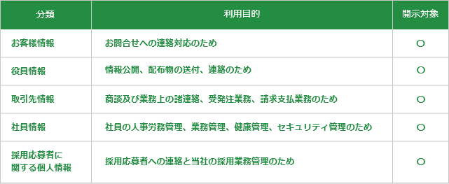 個人情報の取扱いについて